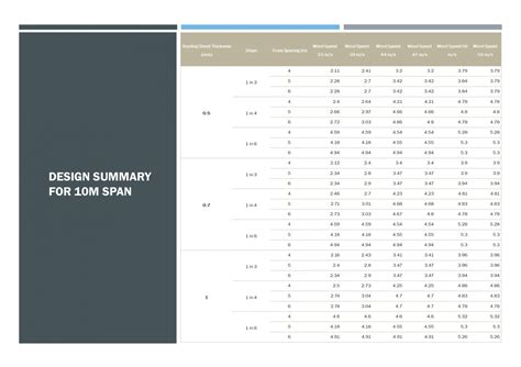 Design Aid for steel pitched roof truss | CEPT - Portfolio