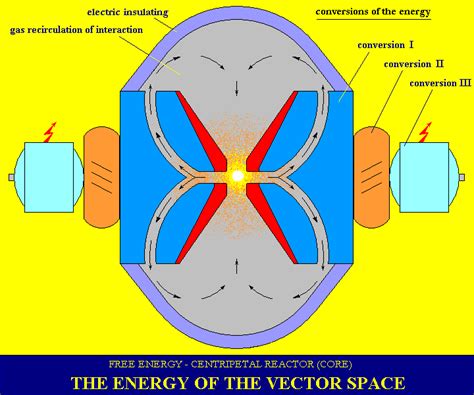 The energy of the vector space