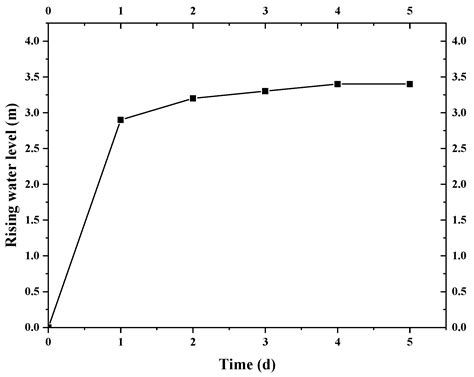 Numerical Simulation of Forming MICP Horizontal Seepage Reducing Body ...
