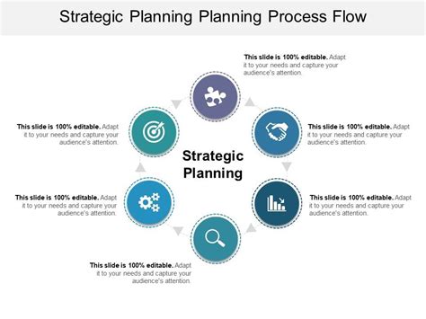 Image result for Strategic Planning Program Flow