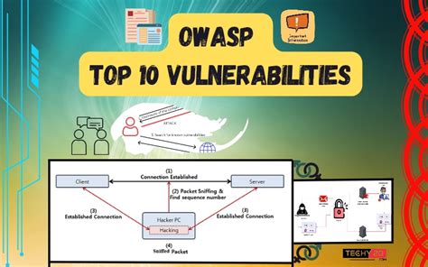 Image result for How to Find Vulnerabilities Using OWASP