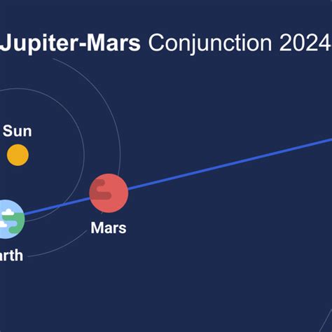 Distance To Mars In Time How Much Time/distance To Reach Mars And Come