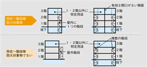 Image result for Alienation Carton
