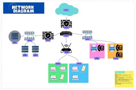 Image result for Project Program Network Diagram