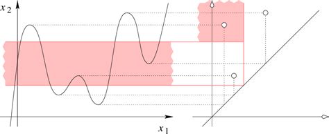 Local Maximum Two Variable Function 的图像结果