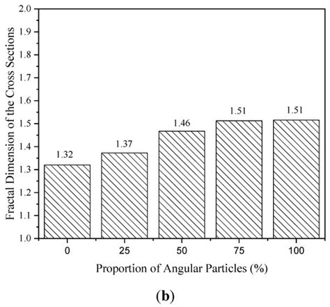 Randomly Generating the 3D Mesostructure of Soil Rock Mixtures Based on ...