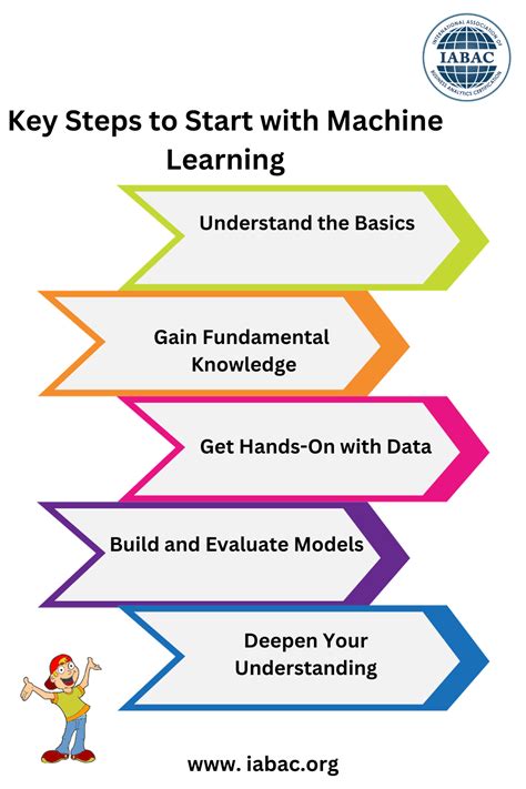 Image result for Machine Learining Tutorial