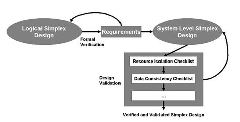 Image result for Simplex Intrusion System