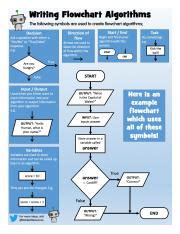 Writing Algorithms Examples Flowchart Code 的图像结果