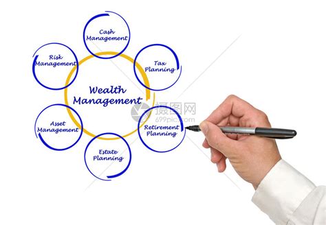 财富管理 的图像结果