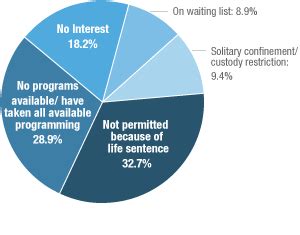 Without Parole, Juveniles Face Bleak Life In Prison : NPR