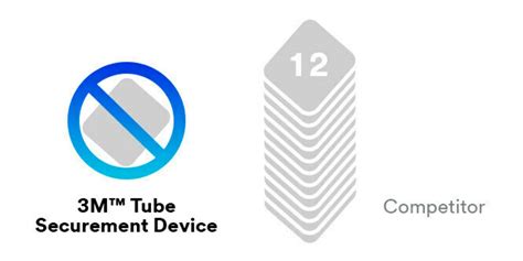 3M™ Tube Securement Device | 3M India