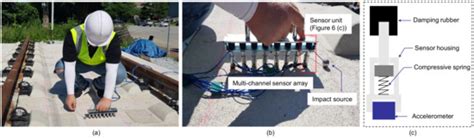 Evaluation of a Concrete Slab Track with Debonding at the Interface ...