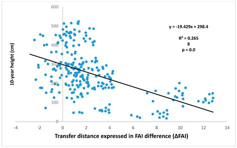 Sustainability of Forest Cover under Climate Change on the Temperate ...