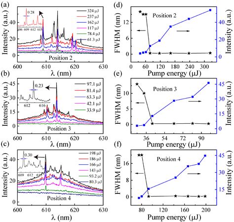 Stability-Enhanced Emission Based on Biophotonic Crystals in Liquid ...