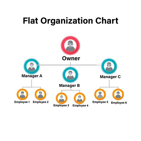 Flat Structure Chart Design 的图像结果