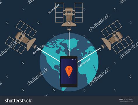 Global Positioning System 的图像结果