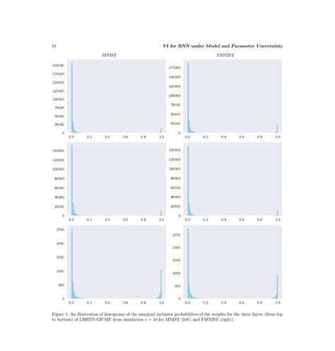 Image result for Variational Inference