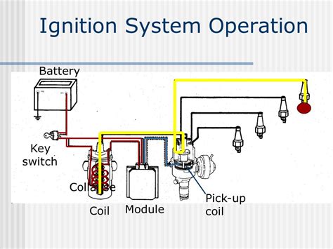 Image result for Basic Ignition System