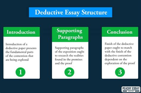 Deductive Valid Argument Example 的图像结果