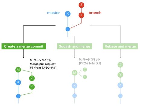Image result for Socket Communication Python