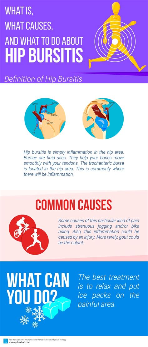 Physical Therapy For Hip Bursitis - Sunny Days Home Health Care