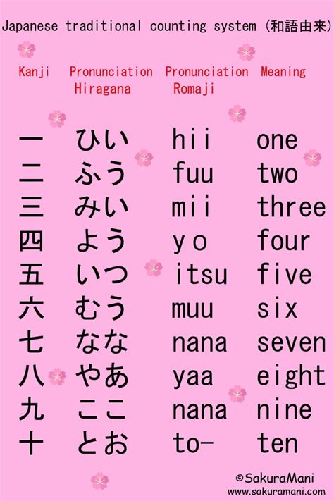 Printable Japanese Numbers Chart - Free Printable Charts