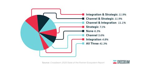 Partner Program 的图像结果