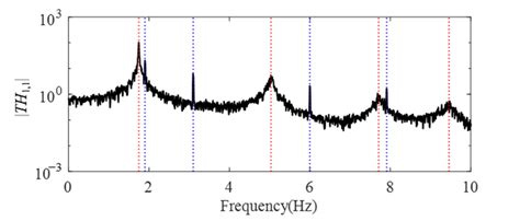 Generate Full Frequency Response Function for Validation 的图像结果