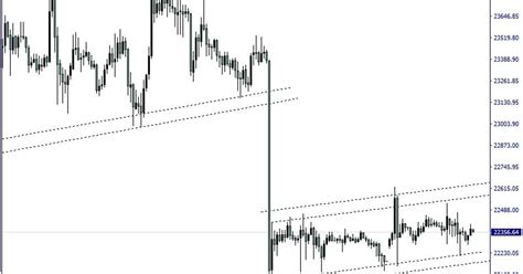 ОБЗОР КРИПТОРЫНКА 06.03.2023 — Teletype