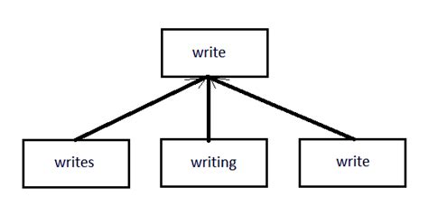 Image result for How to Use Nltk Python