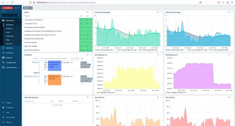Showcase of Zabbix Monitoring System Implementations | Freelancer