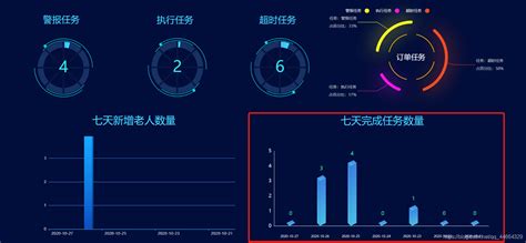 java 实现查询近七天数据功能_java获取近七天日期-CSDN博客