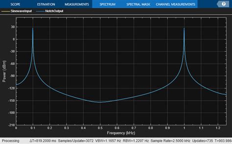 MATLAB RF Video Capture Using Vector Signal Generator 的图像结果