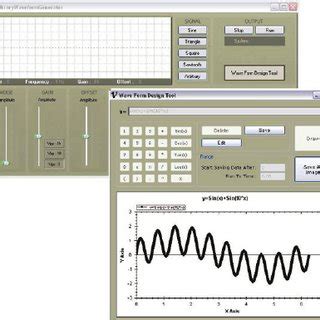 Image result for Arbitrary Waveform Generator Applications