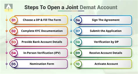 How to Open a Joint Demat Account? Jainam Broking Limited