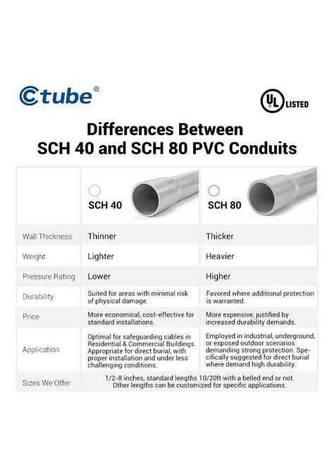 Image result for PVC Conduit Fill Table