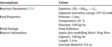 Cstr Reactor Simulation Using Aspen Plus 的图像结果