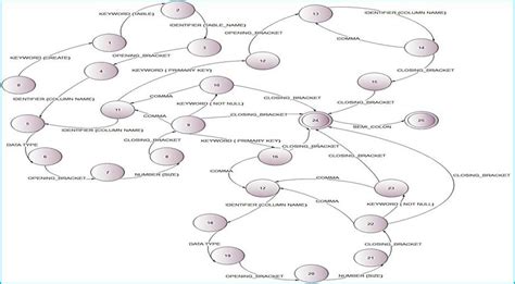 Image result for Create Table Statement