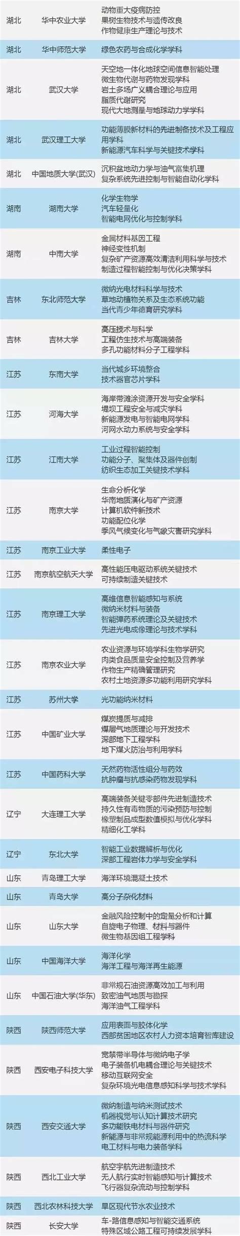 C9大学名单有哪些，排名是怎样的？_大学生必备网