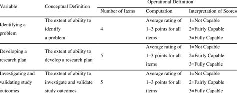 Image result for Example of Operational Definitions