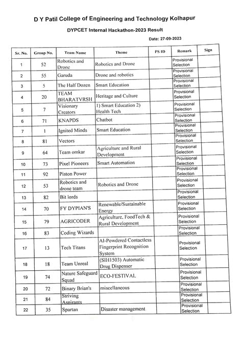 Dypcet Internal Hackathon Result - Computer Engineering - Studocu