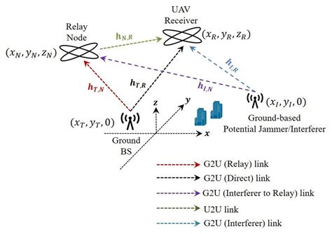 Image result for Function Model