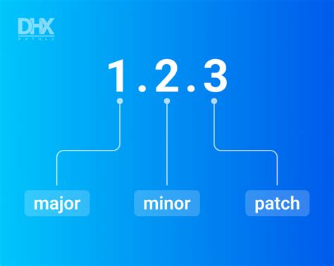 Image result for Script Versioning Best Practices