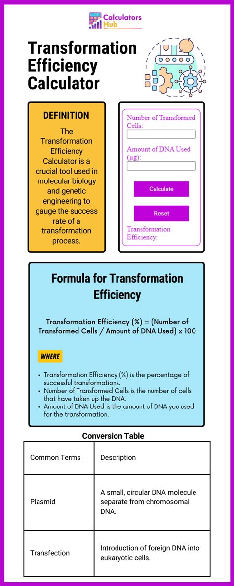 Image result for Transformation Efficiency Formula