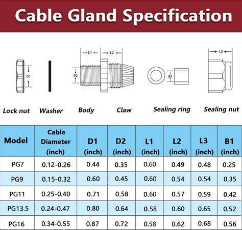 Buy mxuteuk 20 Pcs PG7 Thread lengthening Cable Glands 3.1-6.6mm Cable ...