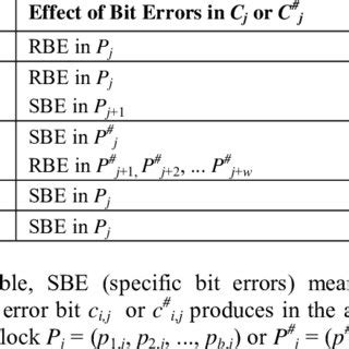 Block Modes 的图像结果