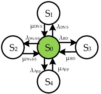 Image result for RBD API Server