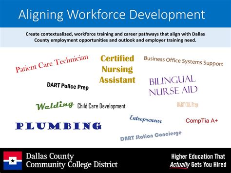 PPT - Measure Up: Measuring the Quality of Implementation of State Content Standards PowerPoint ...
