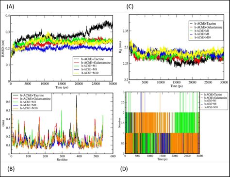 Image result for Molecular Dynamics RMSD Graph